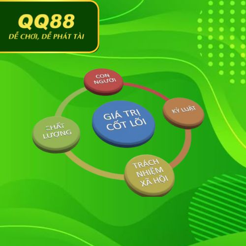 giá trị cốt lỗi